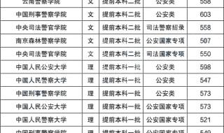 2021年浙江高考分数线